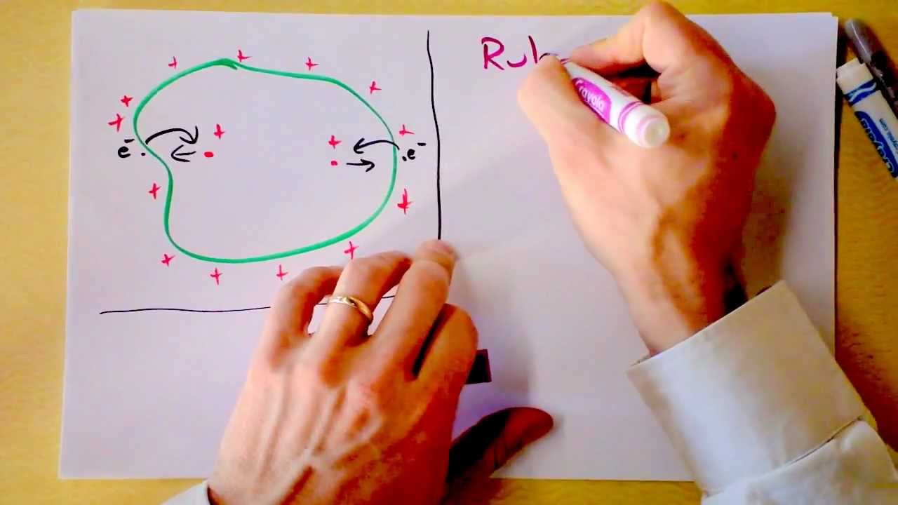 Conductors in Electrostatic Equilibrium | Rules for Electric Fields | Doc Physics