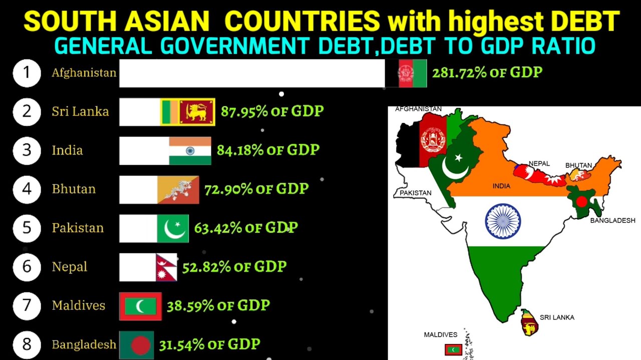 Countries with highest debt in South Asia 1990-2028