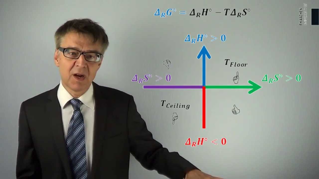 pc101 #104 First Law, Second Law, and Consequences... - Chemical Thermodynamics in a Nutshell