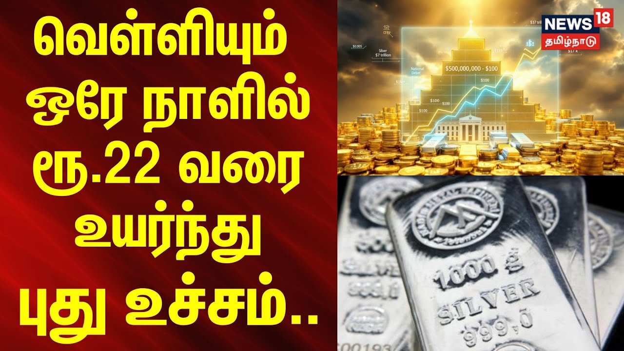 Gold Price | Silver | வெள்ளியும் ஒரே நாளில் ரூ.22 வரை உயர்ந்து புது உச்ச்ம்.. | News18 Tamilnadu
