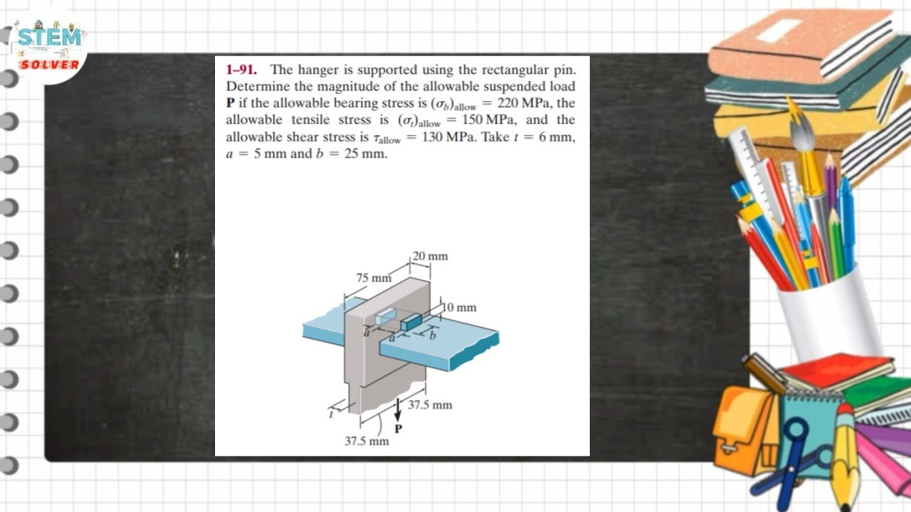 The hanger is supported using the rectangular pin. Determine the magnitude of the allowable... | MM