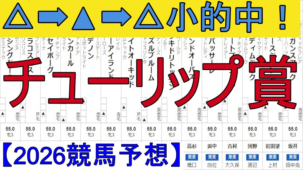 【競馬予想】2026「チューリップ賞(GⅡ)」