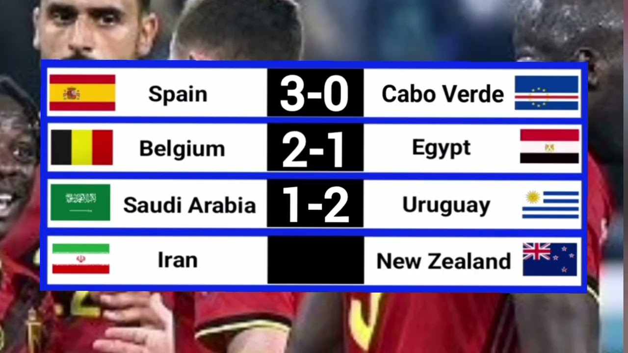 Прогноз результатов матчей Чемпионата мира по футболу FIFA на сегодня: Испания против Кабо-Верде,...
