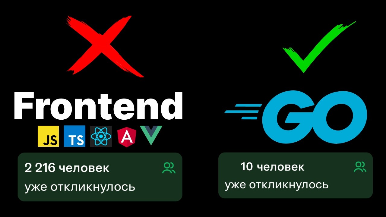 СПИДРАН ГАЙД по Golang: КРАТЧАЙШИЙ путь
