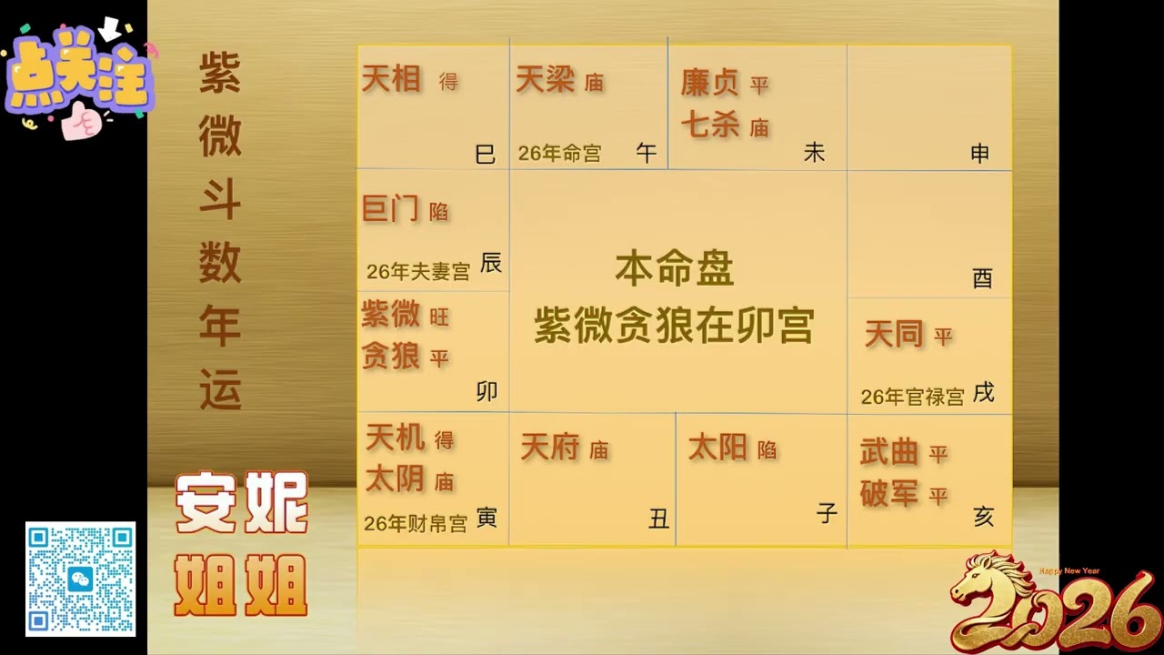 2026紫微斗数年运之本命盘有紫微贪狼在卯宫或酉宫