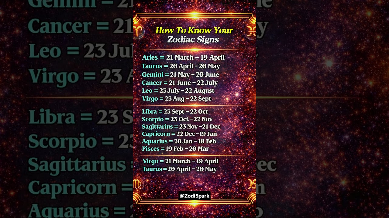 Find Your Zodiac Sign in Seconds ♈🔥 #astrology #zodiac #zodiacsigns #horoscope