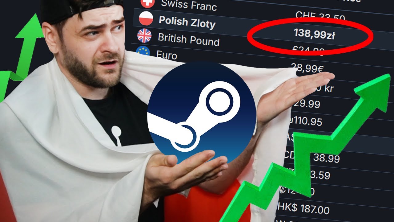Dlaczego POLACY mają tak wysokie ceny gier na STEAM?
