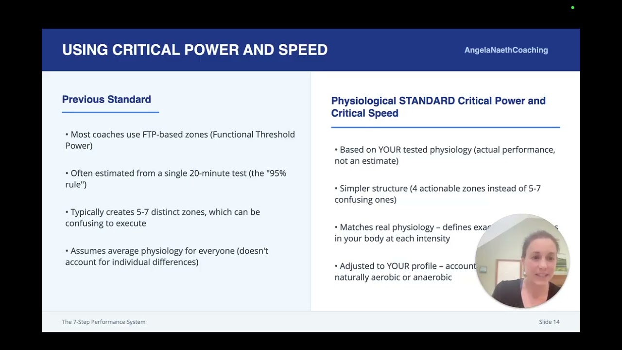 7 steps to better Endurance Training and Racing   Triathletes, Runners and Cyclists