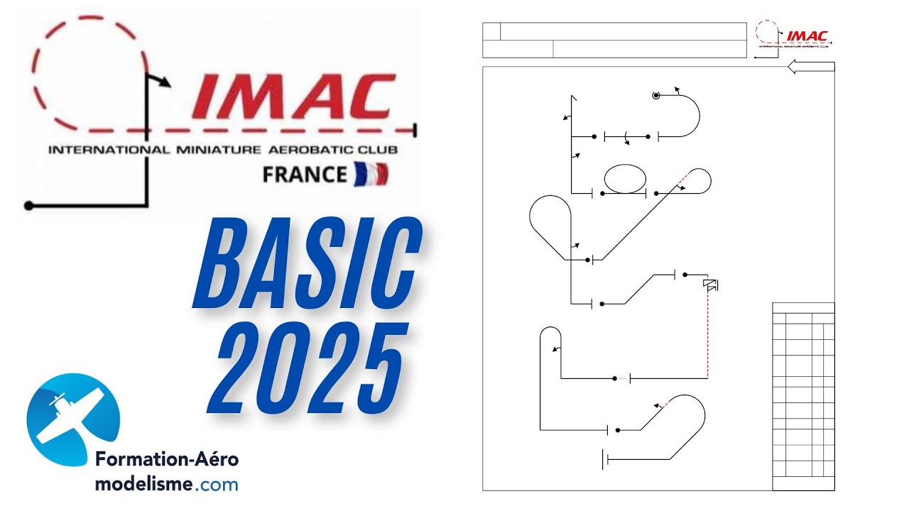 Basic Imac 2025
