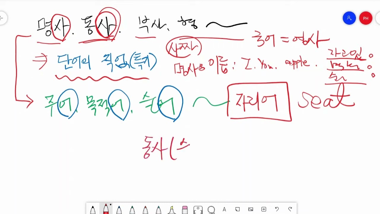 The function - what is noun, adj,adv and subject, object ...