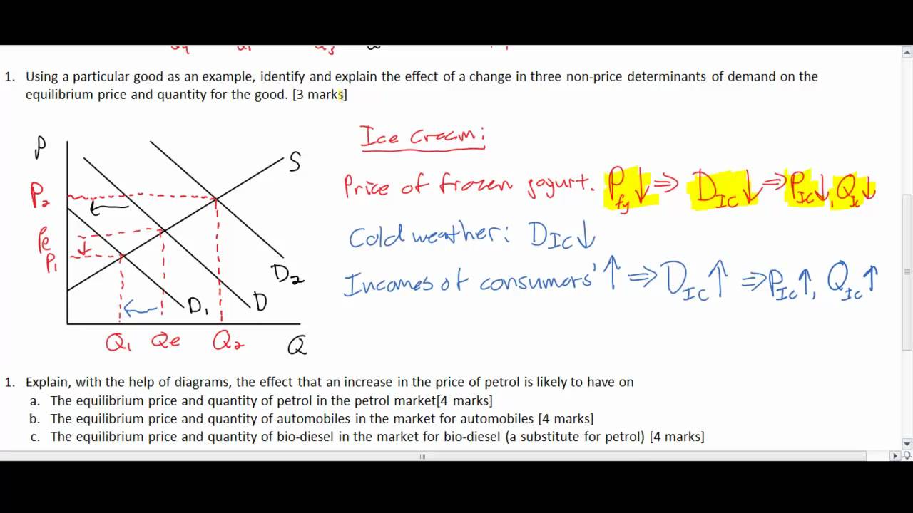 Supply, Demand and Equilibrium Test
