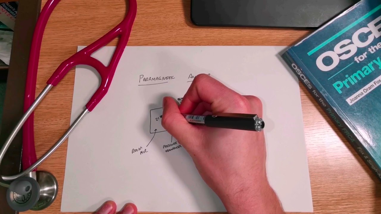 Paramagnetic analysers in 60 seconds