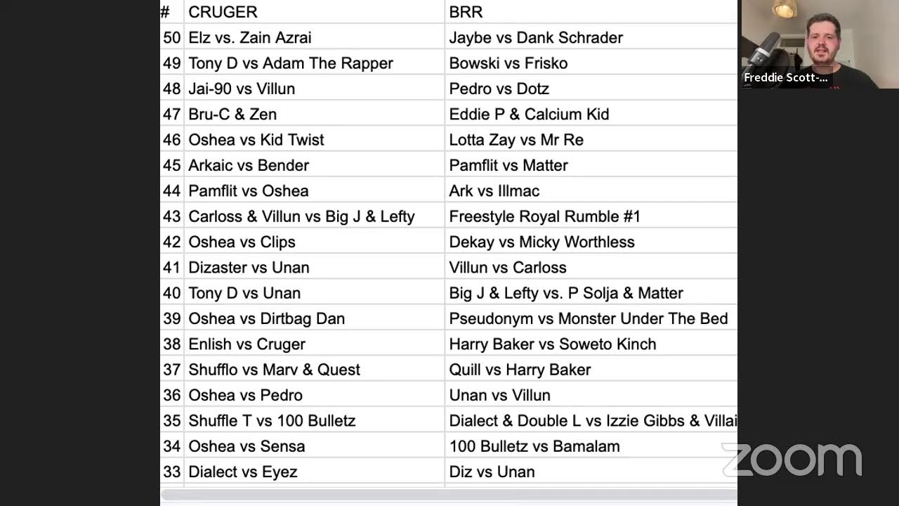 Top 50 Don't Flop Battles Countdown w/Cruger
