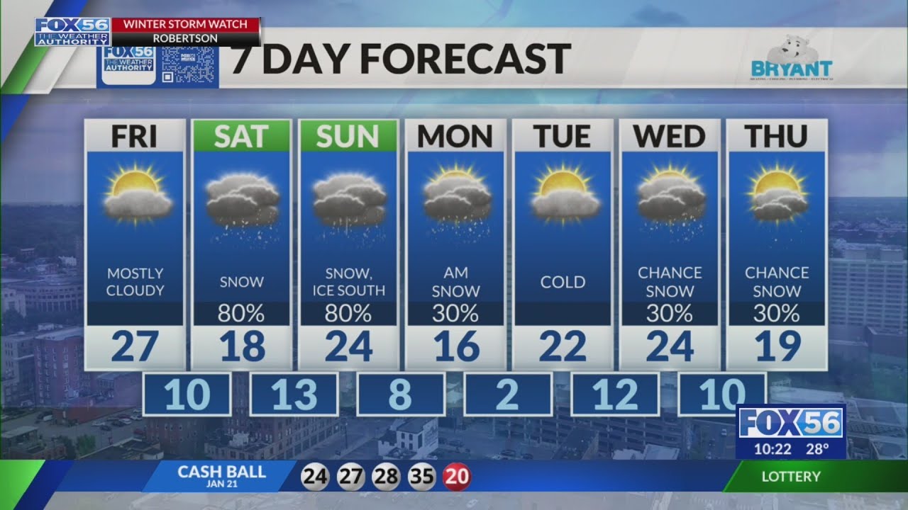 Kentucky weather forecast: 10 p.m. 1/22/26