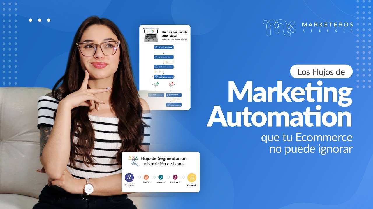 Flujos de Marketing Automation para Potenciar tu Ecommerce 🌐🛒