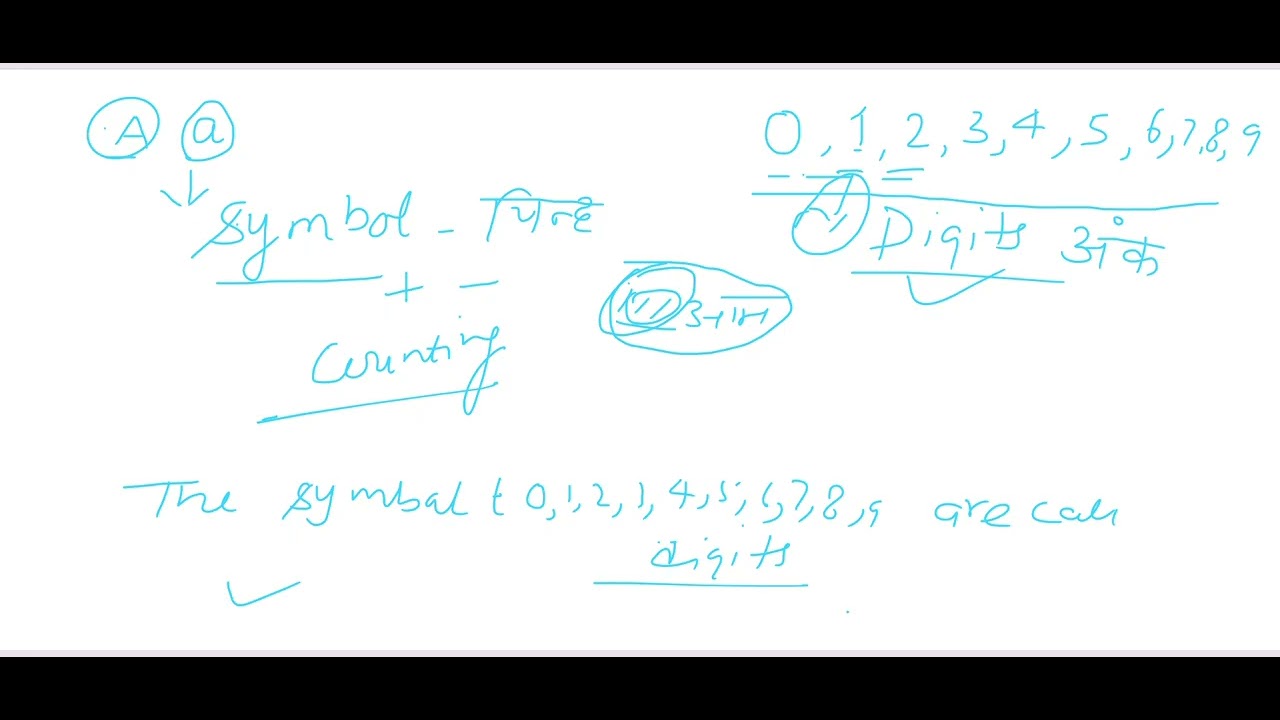How to understand digits and numbers
