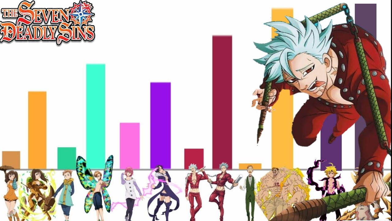 Todos los Niveles de Poder de los 7 Pecados Capitales | Nanatsu No Taizai/Seven Deadly Sins |