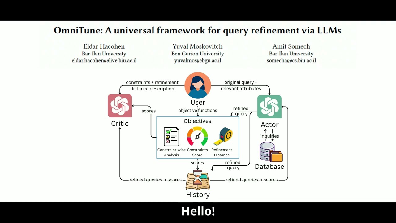 OmniTune - A Universal Framework for Query Refinement via LLMs