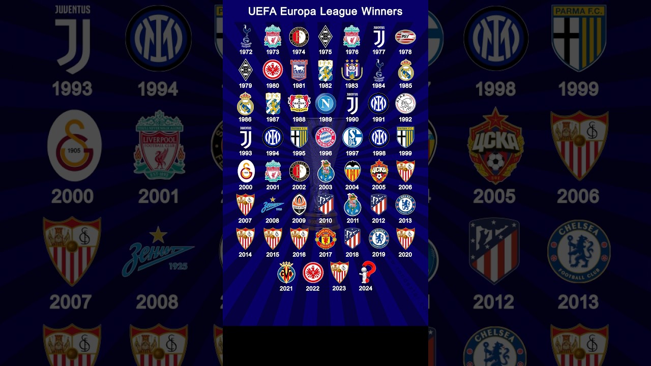 UEFA Europa League Winners 🏆