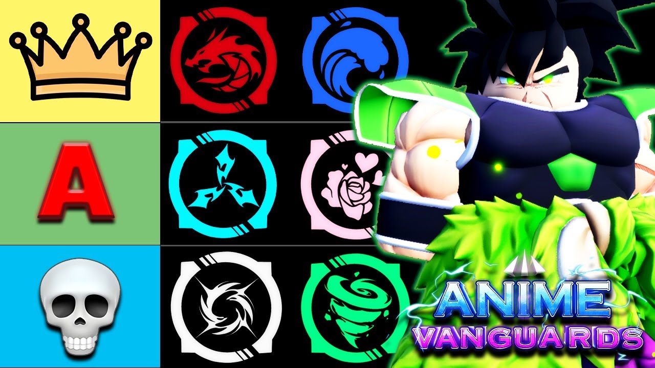 Ranking *EVERY ELEMENT* in Update 10.0 Part 2 | Anime Vanguards!