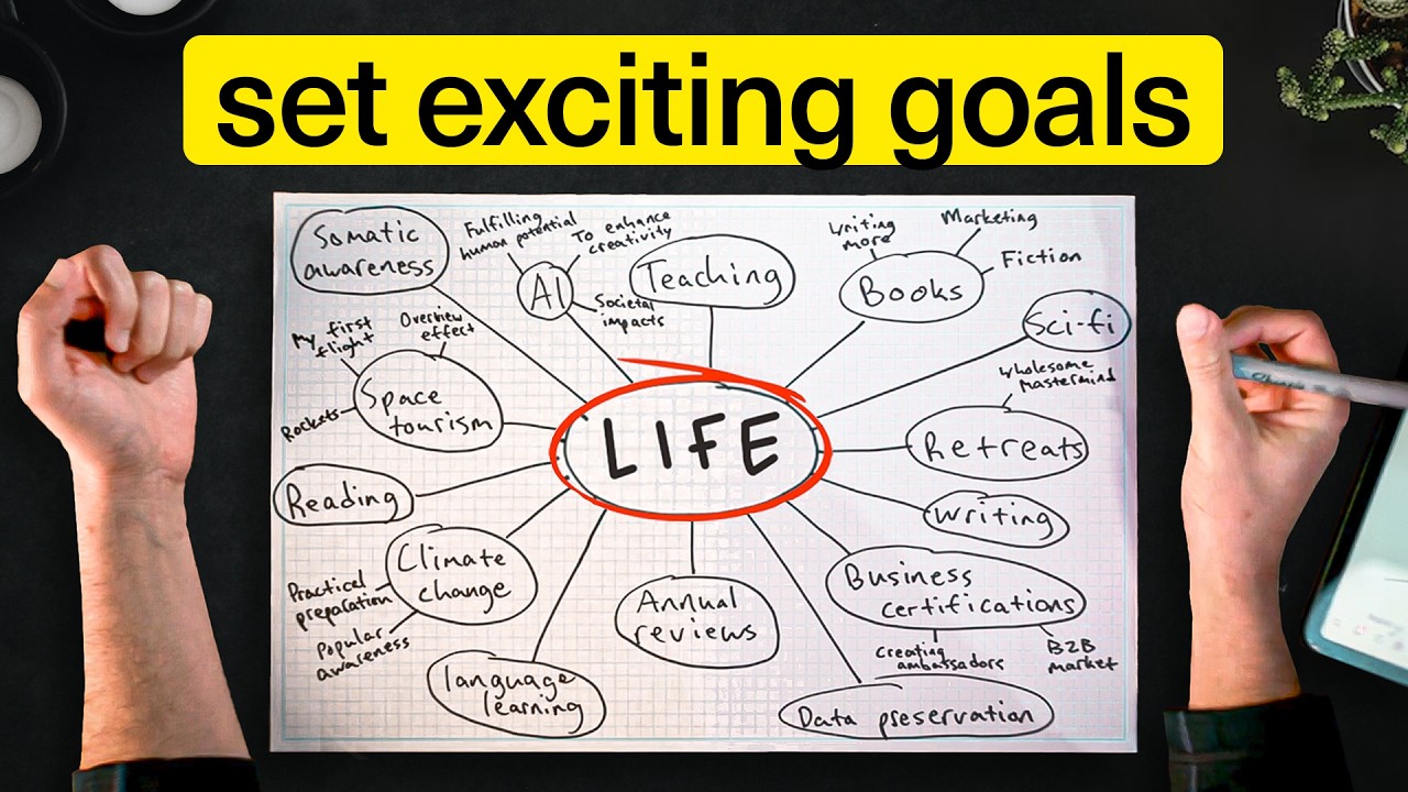 The Excitement Map | How To Actually Achieve Your Goals 