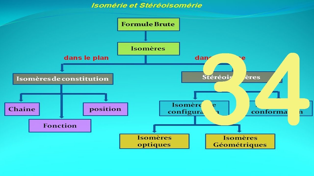 Chapitre 2 : les isom&eacute;res de constitution (chaine, fonction, position)