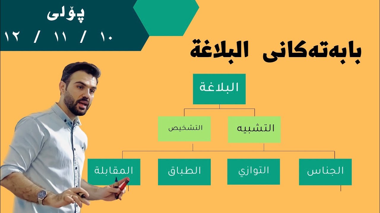 #شرح_البلاغة  به‌ كورتى #poli_12 #poli11 #poli_10 #youtube  #اللغة_العربية  Ako Jawhar