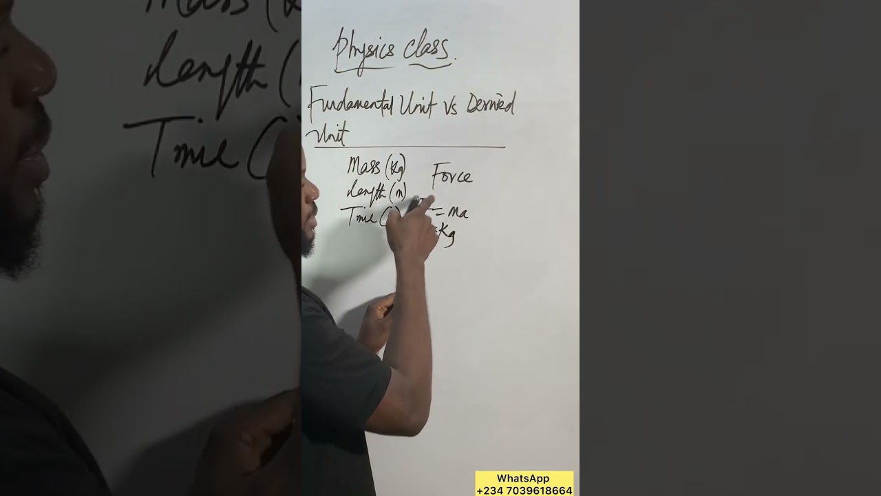 Fundamental vs Derived Units #physics