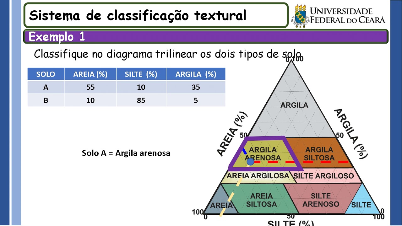 Aula 07 - Classificação do solo