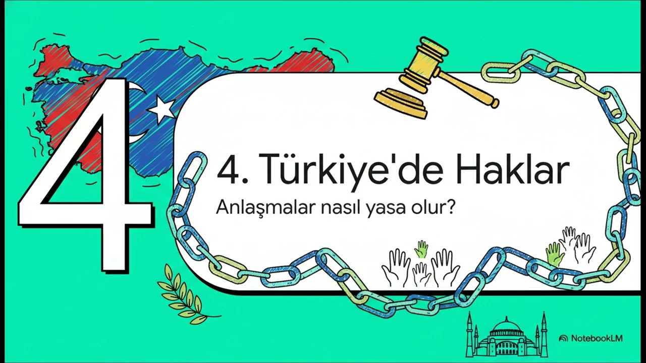 İnsan Haklarını Anlamak