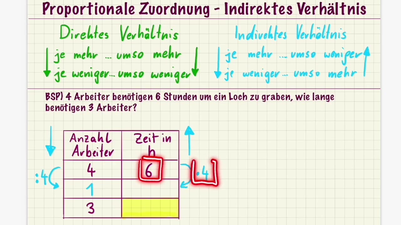 M2_Zuordnung_Indirektes Verhältnis