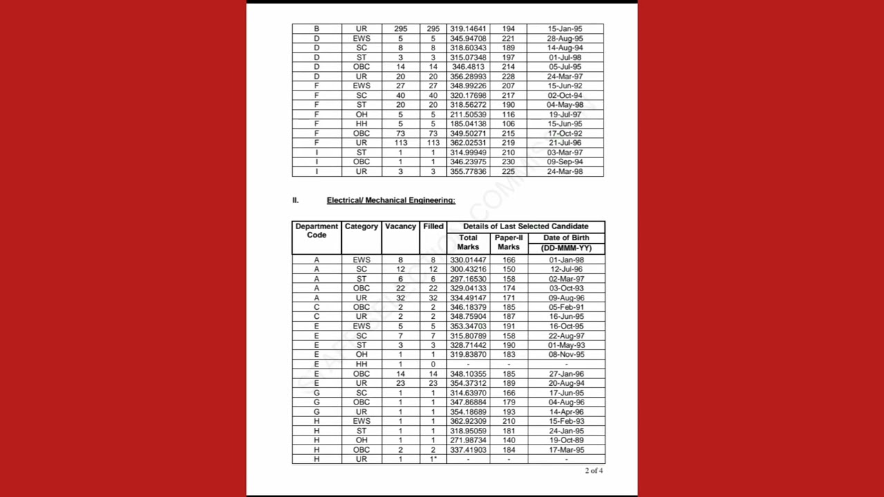 SSC JE 2019 Final Result | SSC Result update | SSC News