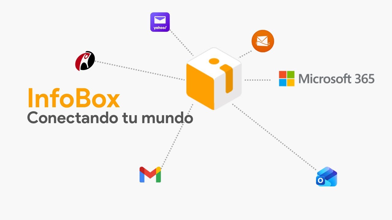 InfoBox rompe sus barreras: Visualiza contenido sin necesidad de licencias adicionales de Google🔓