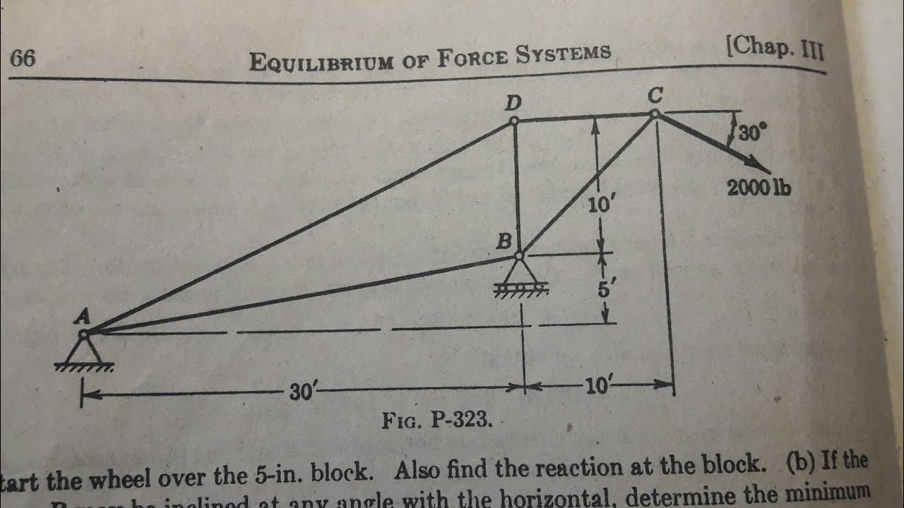 Solving for reaction at supports.