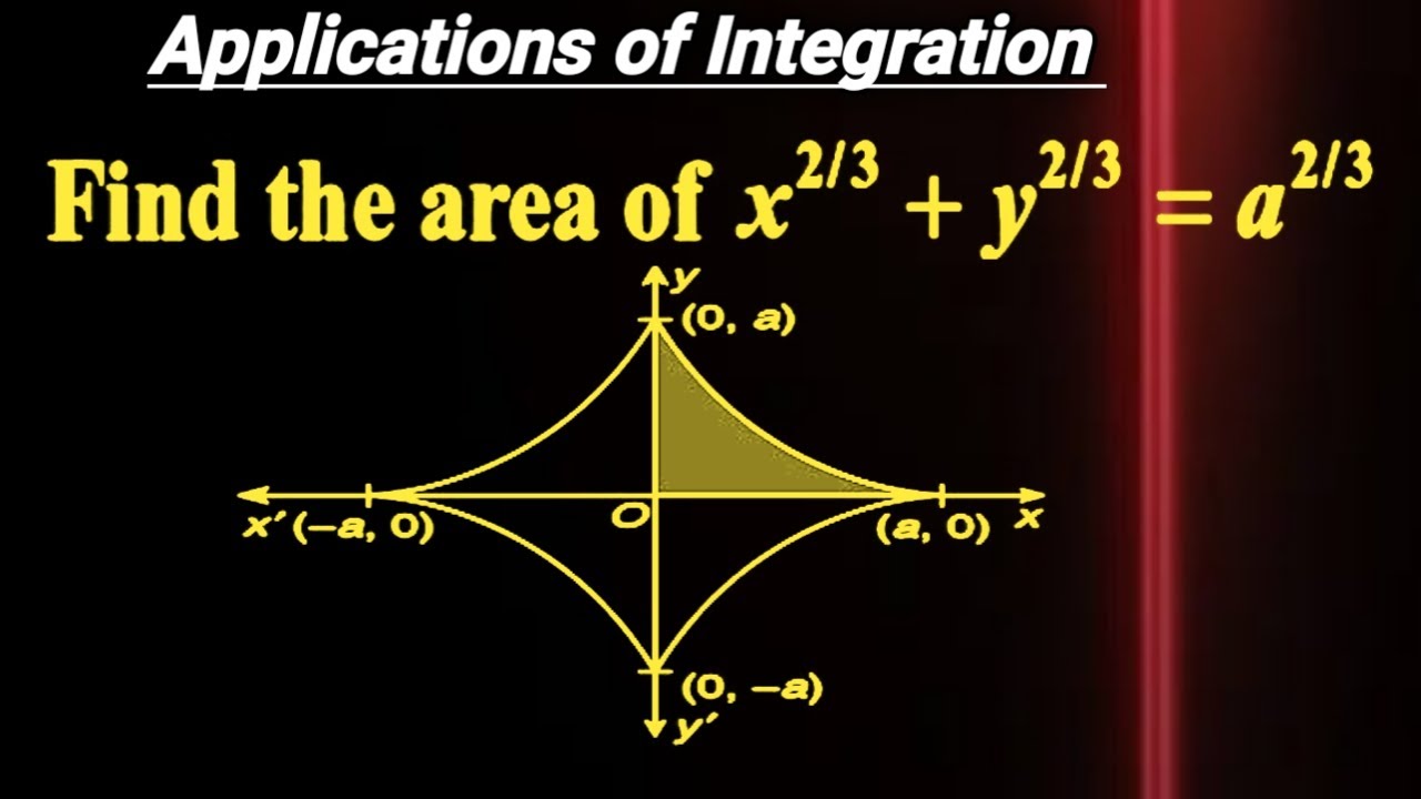 Area of an Astroid: x^2/3+y^2/3=a^2/3