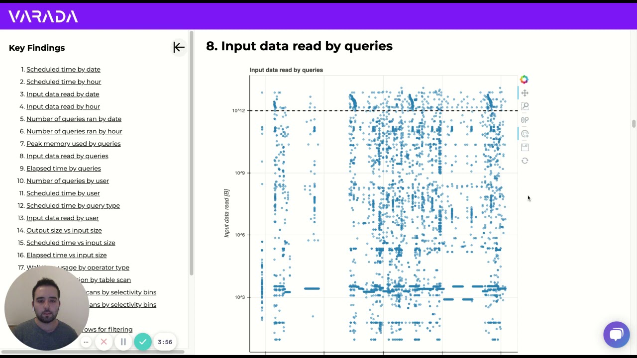 Identify Presto Query Patterns and Outliers | varada.io