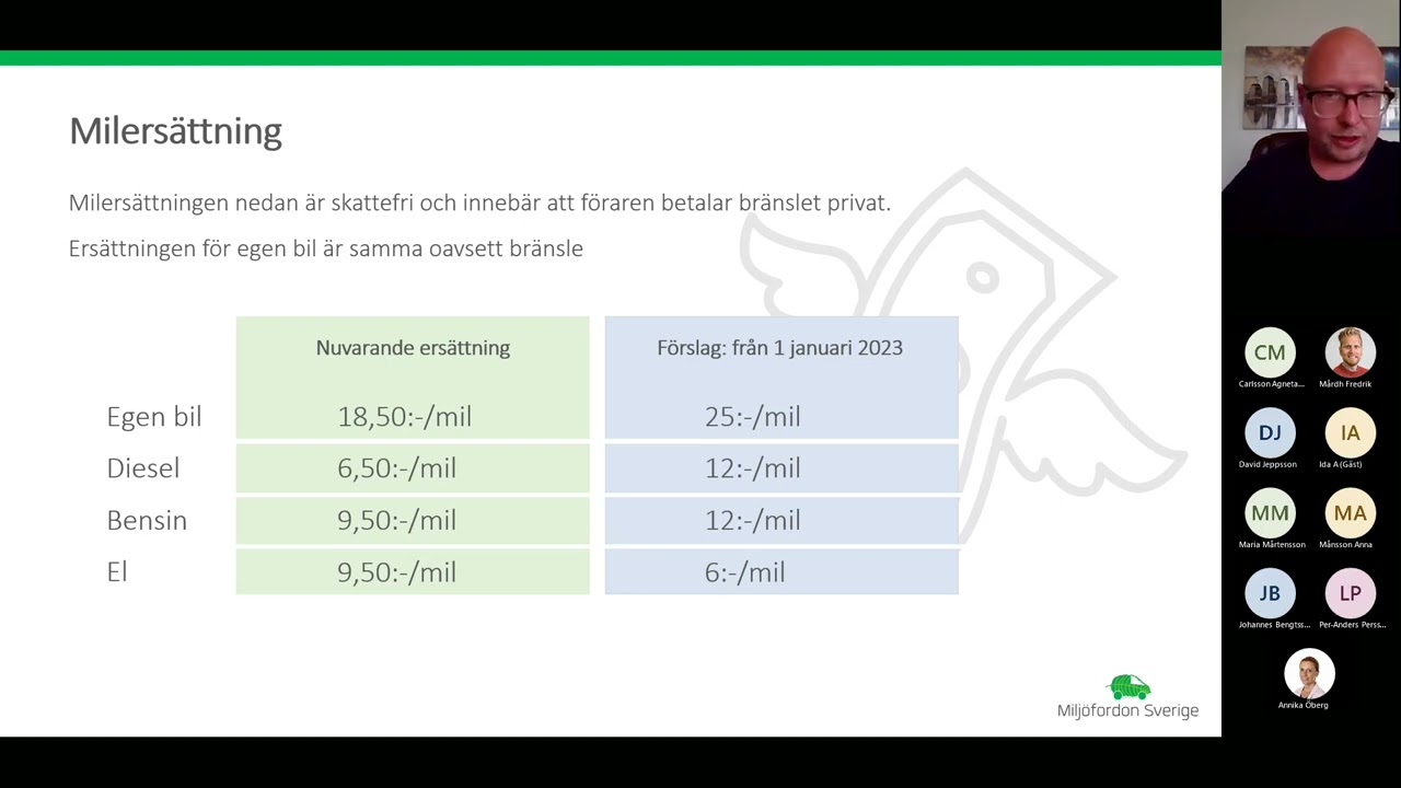 Webbinarium om förmånsbilar