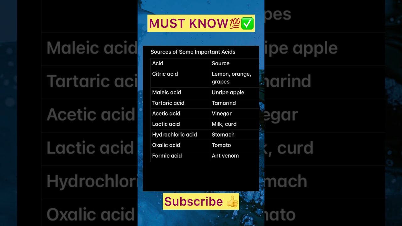 ✅Important acids in chemistry | must know acids and their sources |Acid base and salts