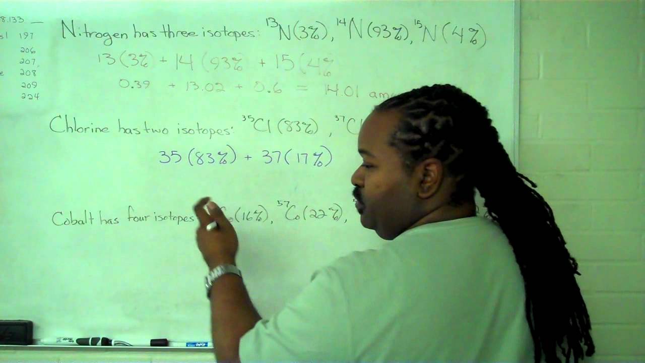 Relative Abundance 1