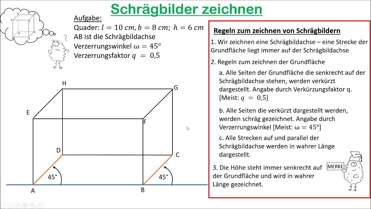 Schrägbilder zeichnen