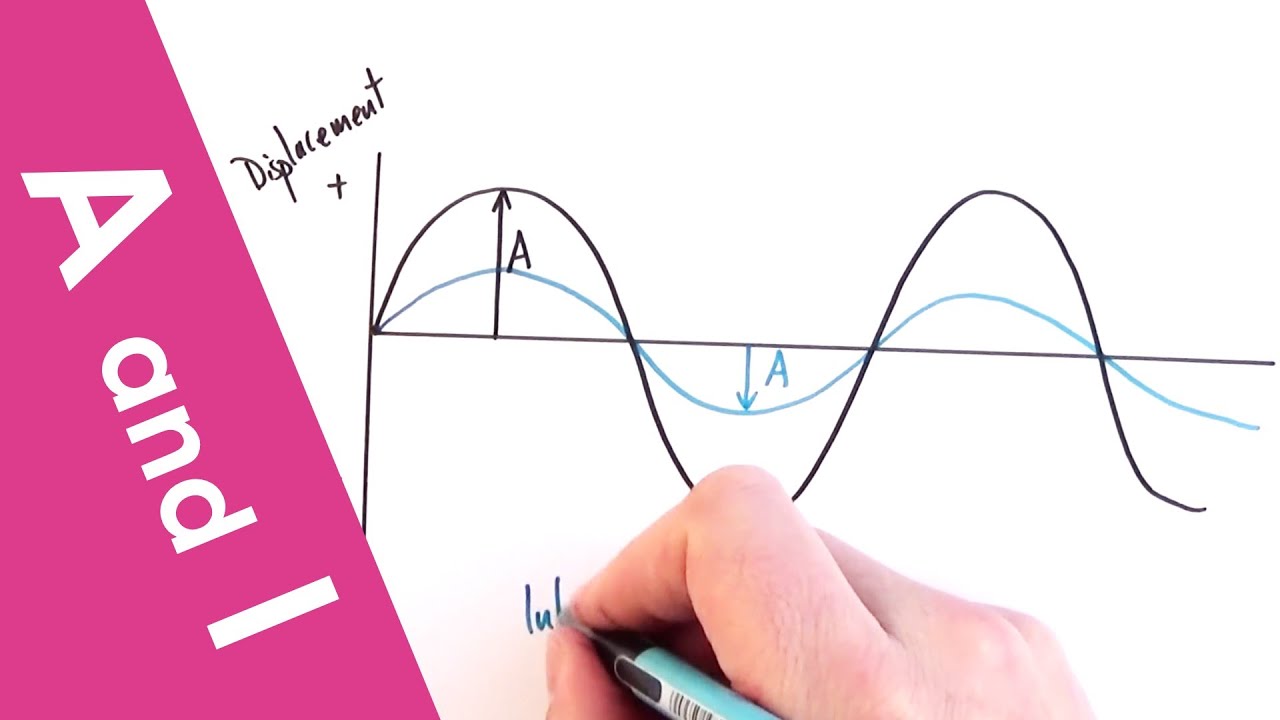 Wave Amplitude and Intensity - A Level Physics