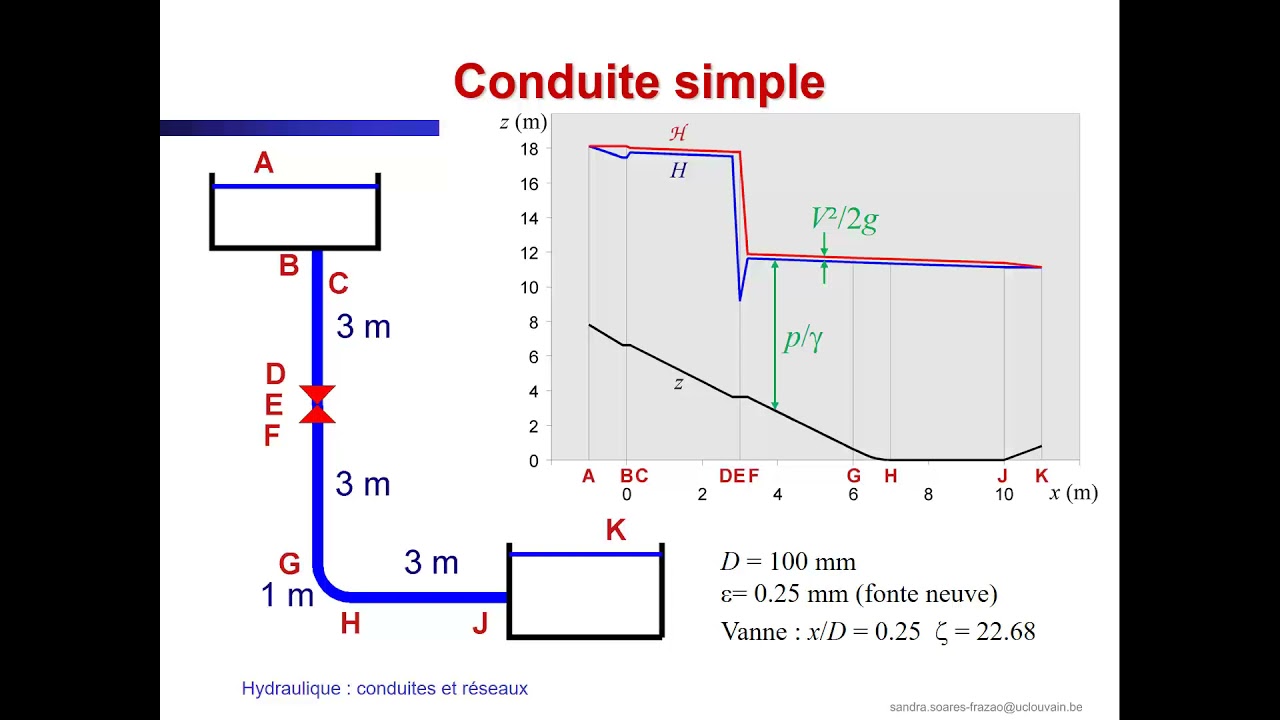 LGCIV1051 - Conduites simples