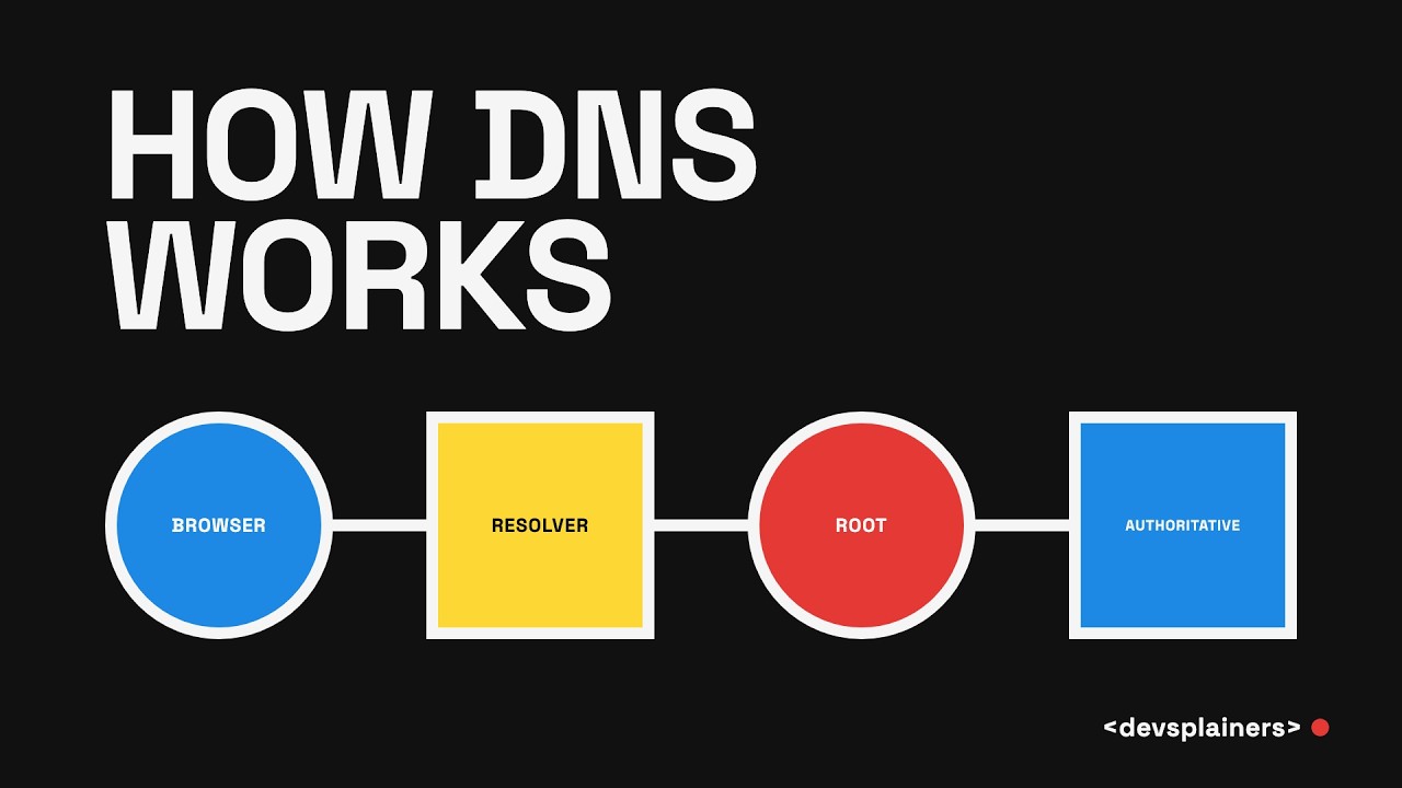 Как на самом деле работает DNS &mdash; это должен знать каждый разработчик