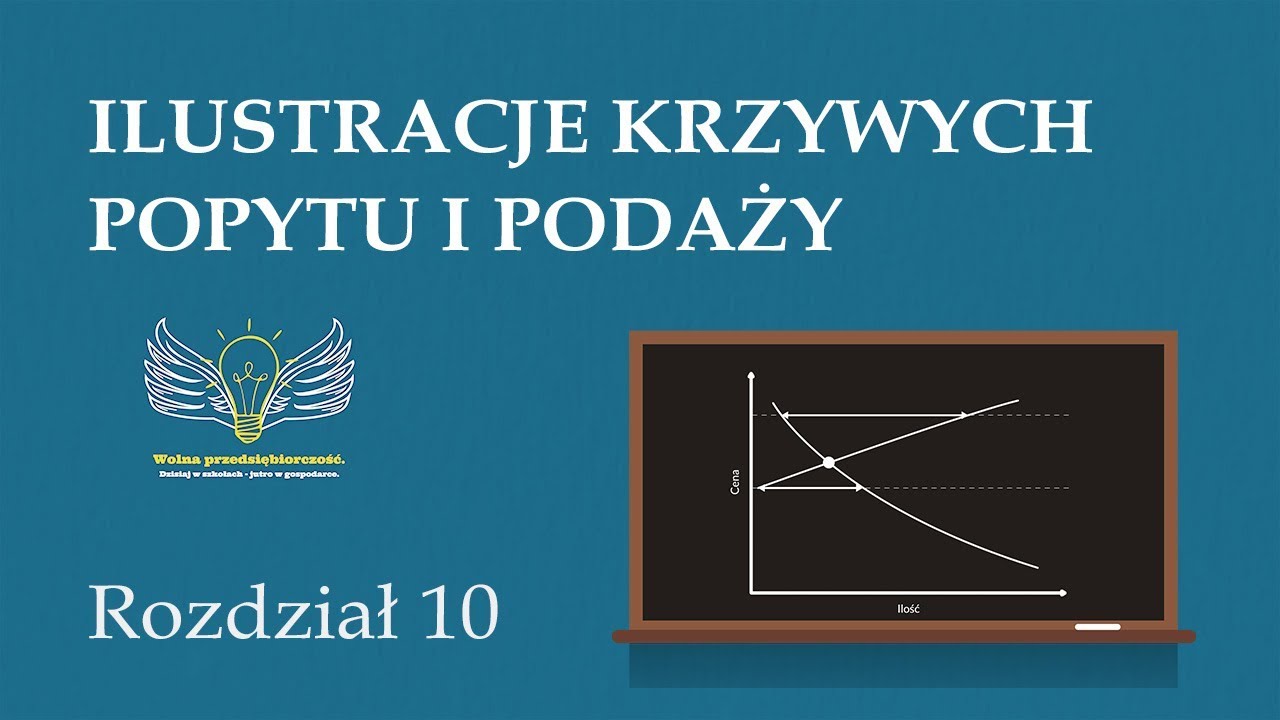 10. Ilustracje krzywych popytu i podaży | Wolna przedsiębiorczość - dr Mateusz Machaj