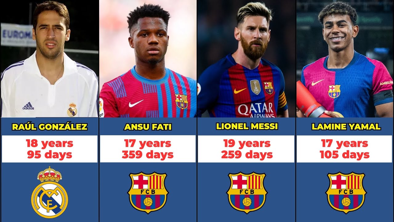 Youngest Goal Scorers in El Clásico History | Real Madrid vs Barcelona