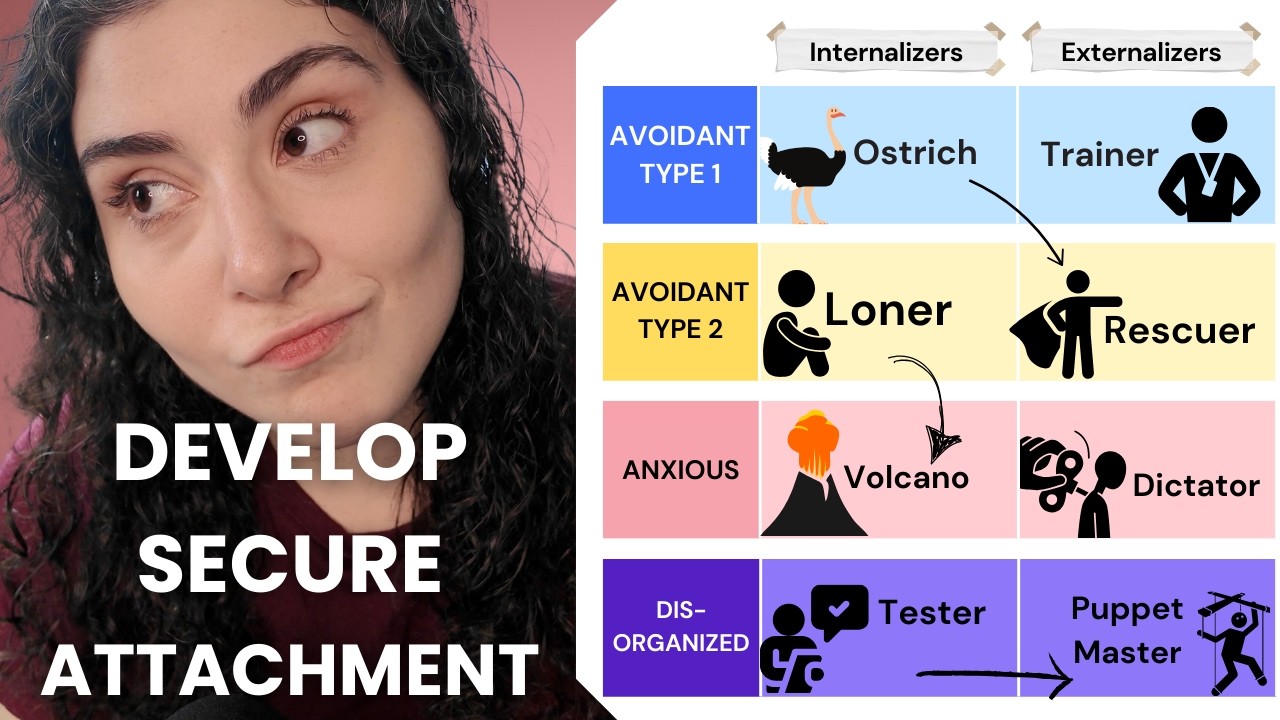 Why You Act Like *THAT* In Your Relationships (And How To Fix It) | Attachment Style Deep Dive!