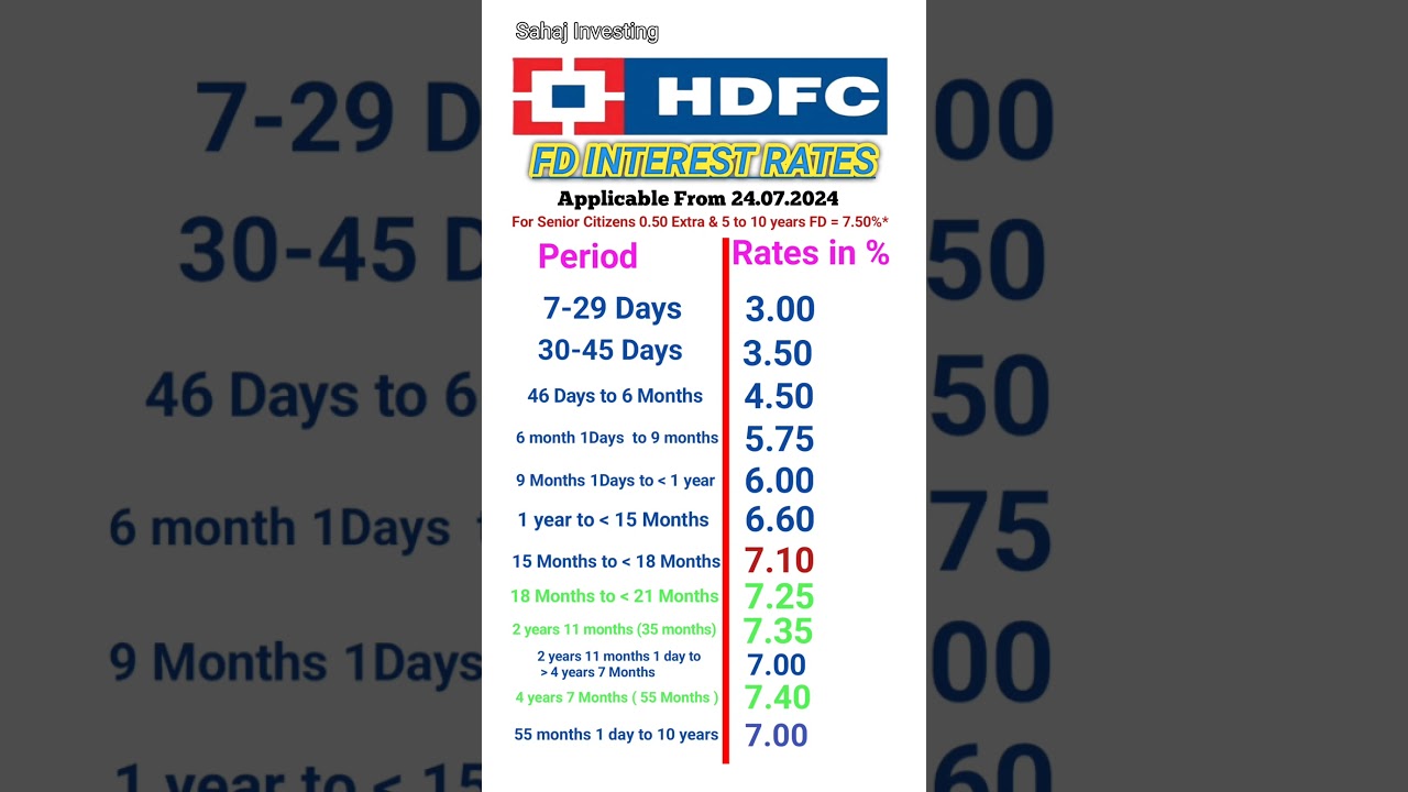 HDFC Bank FD interest rates 2025 | FD interest rates in HDFC Bank