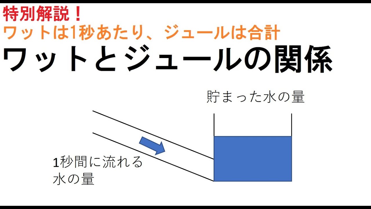 【特別解説！】ワットとジュールの関係とは！