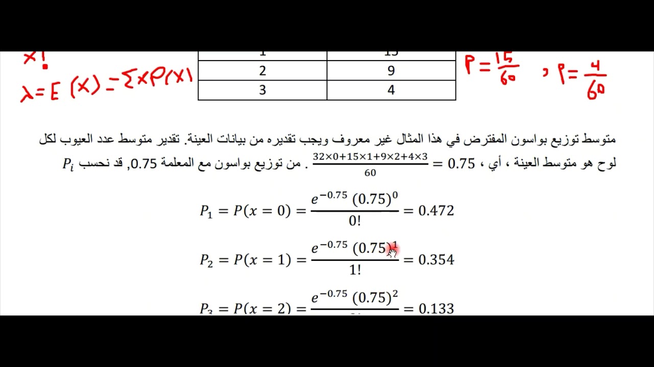 مثال مربع كاي لجودة التوفيق