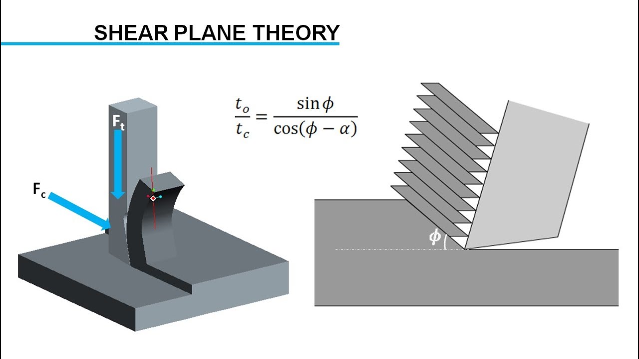 Mechanics of Machining | Cutting Velocity Analysis